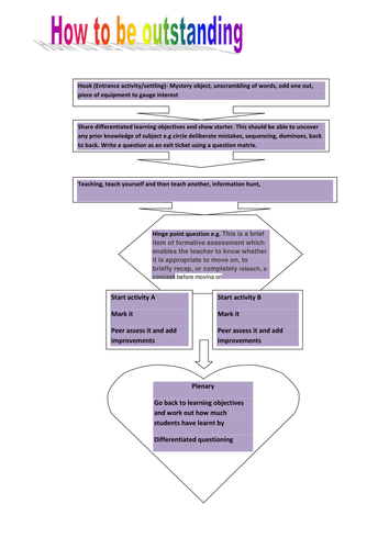 Pocket guide to outstanding teaching