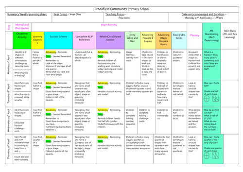 Year 1 - Summer 1st - Fractions 1 week plan