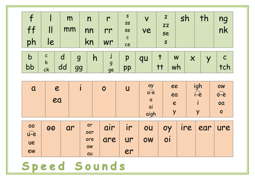 Read Write Inc., Complex Speed Sounds A4 Chart | Teaching Resources