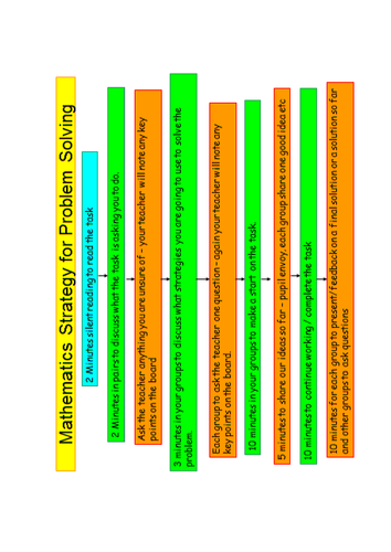 Writing Frame and Pupil Guidance for Investigations and Problem Solving