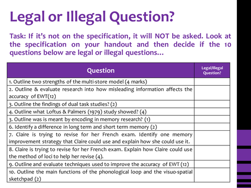 Cognitive Psychology Revision Lesson (AQA-A)