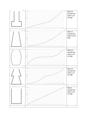 Real Life graphs matching activity