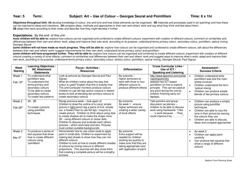 Art - Medium Term Plan - Use of Colour – Georges Seurat and Pointillism 