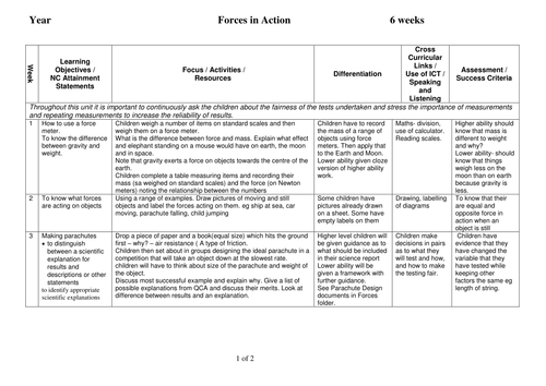 Science  - Forces - Medium Term Plan 