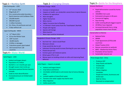 new york case study gcse geography