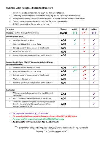 AS/A2 Business Writing Frame