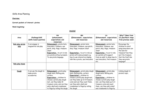 Pirate planning for Nursery 