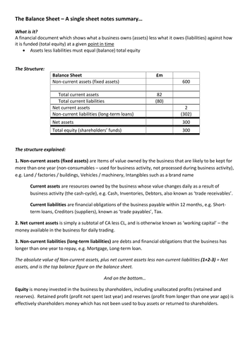 BUSS3 Finance in a Nutshell Revision Sheets