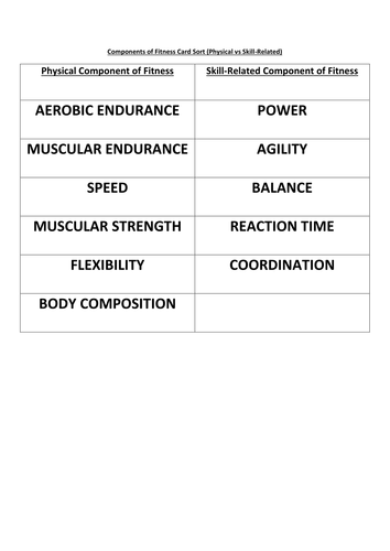 BTEC Sport L2 Unit 1 (Topic 1: Components of Fitness Resources)