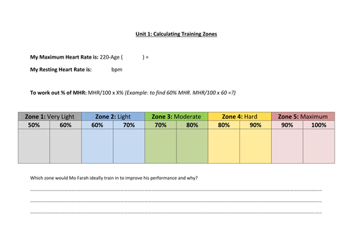 BTEC Sport L2 Unit 1 (Topic 2: Exercise Intensity Resources)