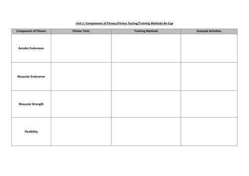 BTEC Sport L2 Unit 1 (Topic 5: Training Methods Resources)