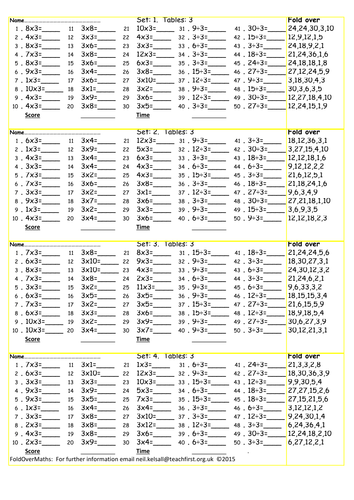 chart times 50 to 3 up table 50  Table To Brokeasshome.com 3  Chart Up Times