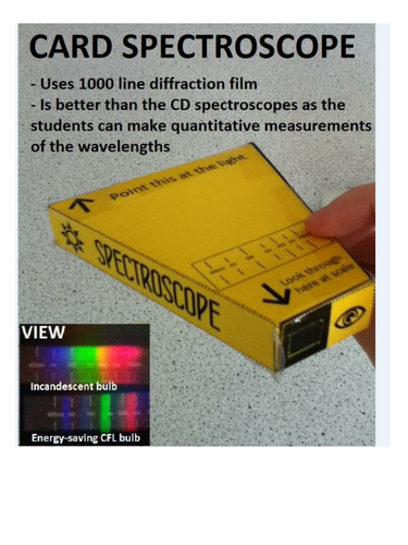 Card spectroscope template (better than the CD ones!!!)
