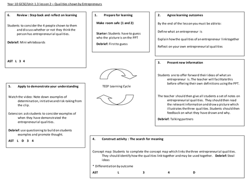 Qualities of an Entrepreneur GCSE Business Edexcel unit 1.3