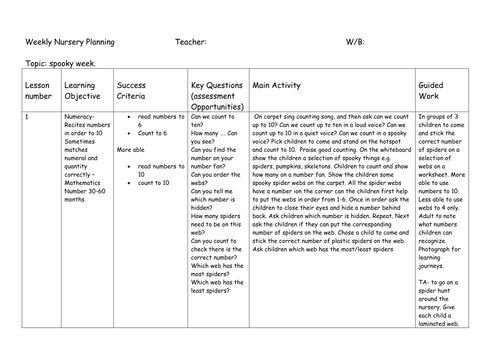 Spooky week planning for early years 