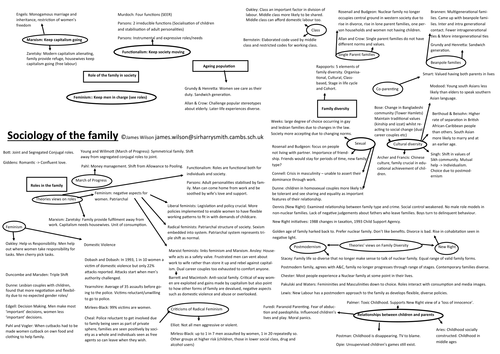 OCR Sociology A Level Family Revision Sheet Theories, Names and Studies