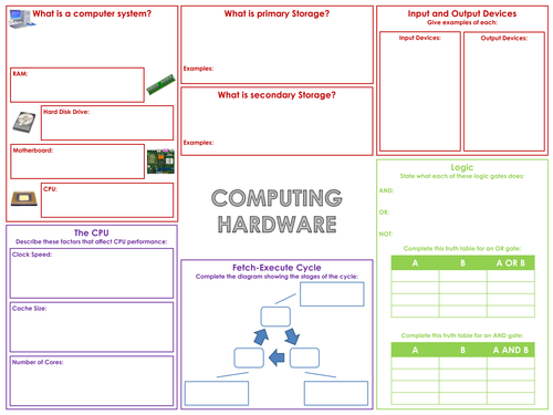 OCR GCSE Computing - Revision Poster Templates