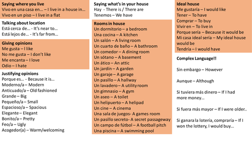 Vocabulary: House and Home (Spanish)