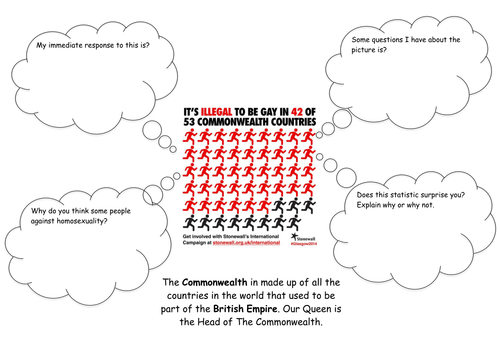 Christian Attitudes to Homosexuality