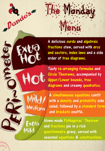 GCSE Higher Tier Revision Takeaway Menu Activity