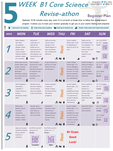 AQA Core Science Revise-A-Thon Timetables