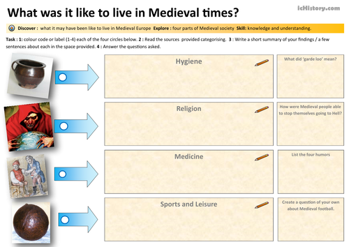 Medieval Society 