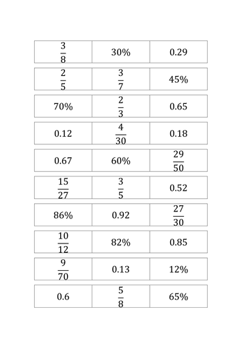 Using equivalence of fractions, decimals and percentages to order numbers