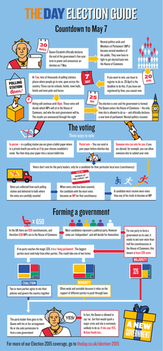 2015 General Election Guide