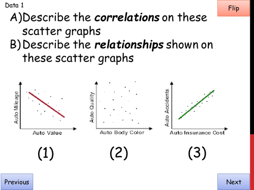 GCSE Higher Flashcards 2015