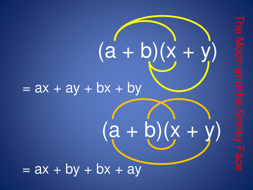 KS3/KS4 Multiple resources on multiplying and factorising two brackets and quadratics