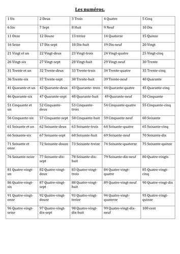 Number sheet | Teaching Resources