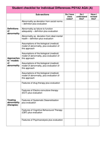 AS PSYCHOLOGY INDIVIDUAL DIFFERENCES