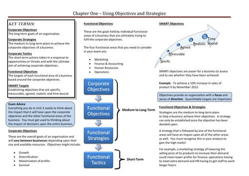 Corporate Objectives and Strategies