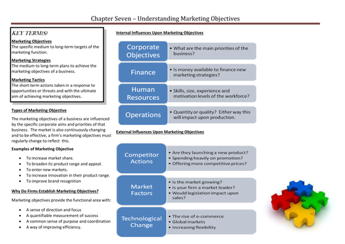 Marketing Objectives