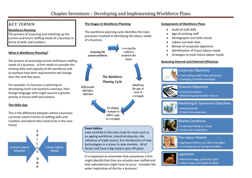 Developing and Implementing Workforce Plans