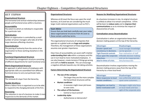 Competitive Organisational Structures