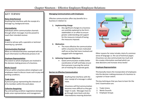 Effective Employer-Employee Relations