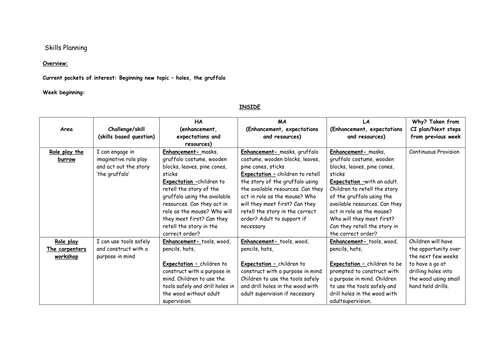 2 Weeks planning linked to The Gruffalo for Early Years