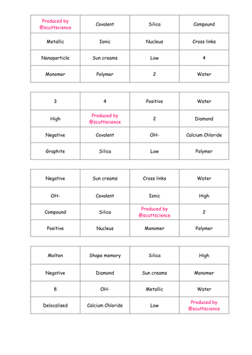 Additional Chemistry AQA - Bonding and Atoms Keyword and definition bingo.