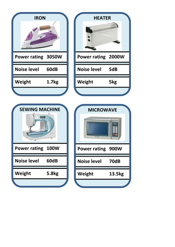 Top Trumps - Power consumption and Noise level