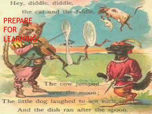 Power point lesson on Checking Out me History