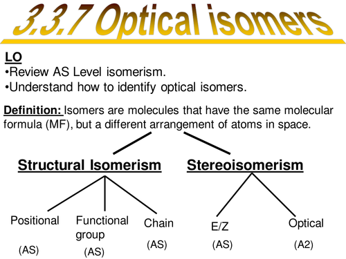 Optical isomers 