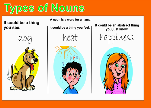 NOUN TYPES TEACHING AID by elijahnomafo Teaching Resources