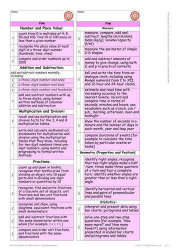 Year 3 Mathematics Target Bookmarks