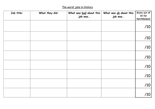 Worst Jobs in History generic table to accompany video