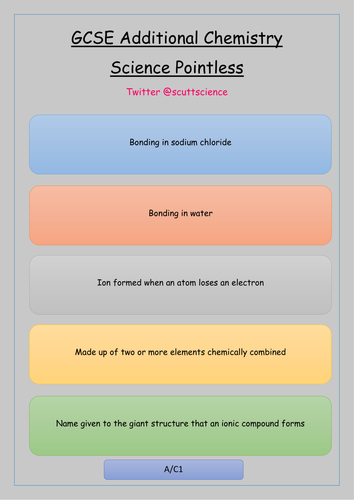 GCSE Additional Chemistry Pointless Quiz