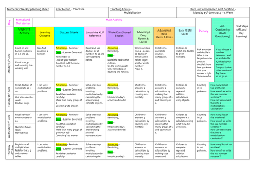 Year 1 Multiplication 1 Week Summer 2nd