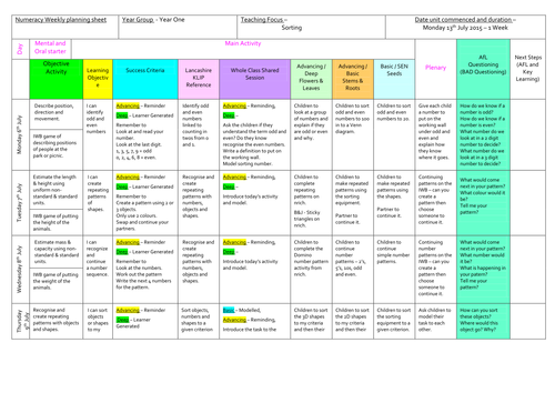 Year 1 Sorting 1 Week Summer 2nd