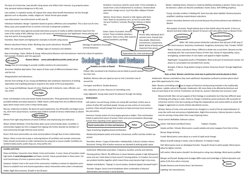 OCR A Level Sociology Crime and Deviance Revision Sheet: Theories, Names, Concepts etc