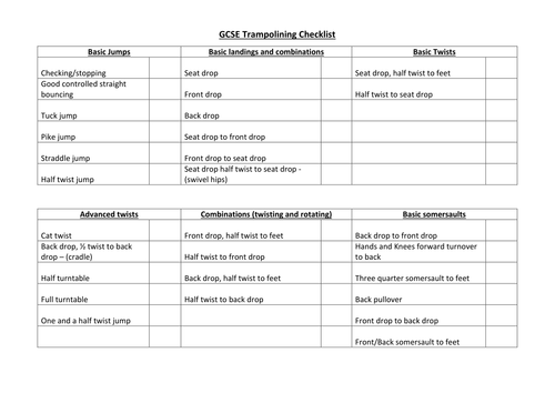 gcse pe coursework trampolining